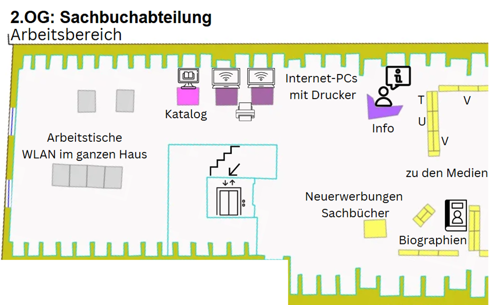 {#2. OG Sachbuchabt. Arbeitsbereich}